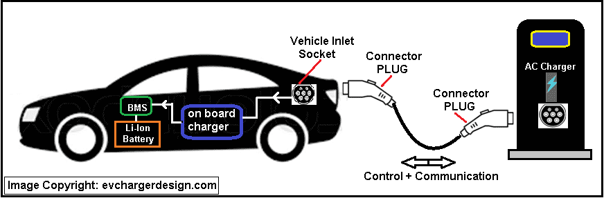 Ev Charging Technology The Basic Functions Of Ac Chargers