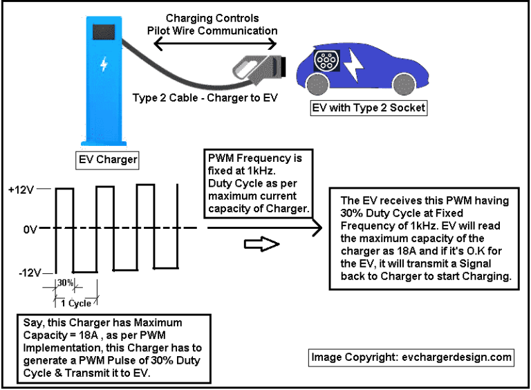 Technicalities of Type 2 Connector for EV Charging Part2 EV Charger