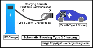 Technicalities of Type 2 Connector for EV Charging - Part -1